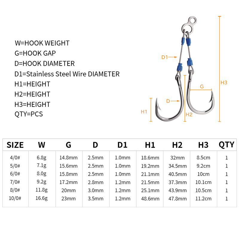 ZYZHE Stahl-Jig-Haken 6 Größen – Fishing Hook Assortment Bewertung und Preis