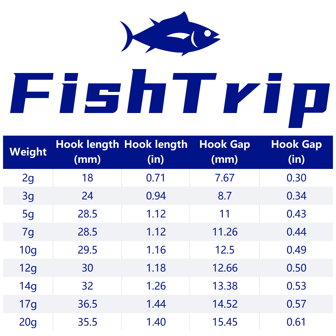 FishTrip 1 ~ 10 Stück Ned Jig  – Fishing Hook Weedless Bewertung und Preis