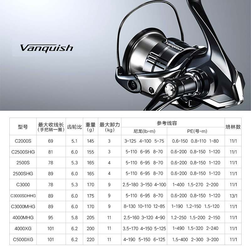 Shimano 23 Vanquish Origin Ang – Shimano Reel Stradic Bewertung und Preis