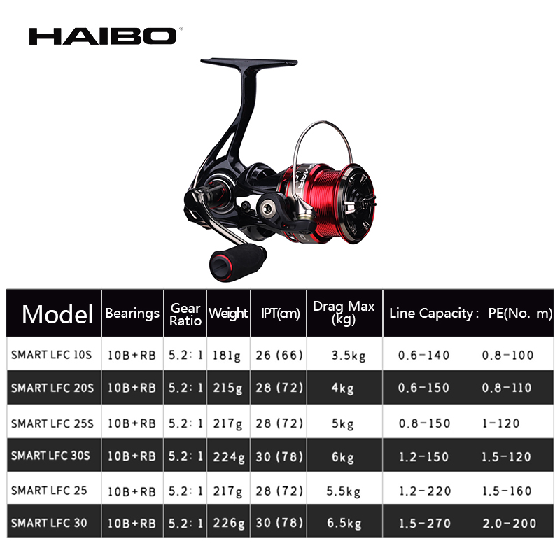 Haibo SMART LFC HAUPTFUßBALLJE – Abu Garcia Reel Max Bewertung und Preis