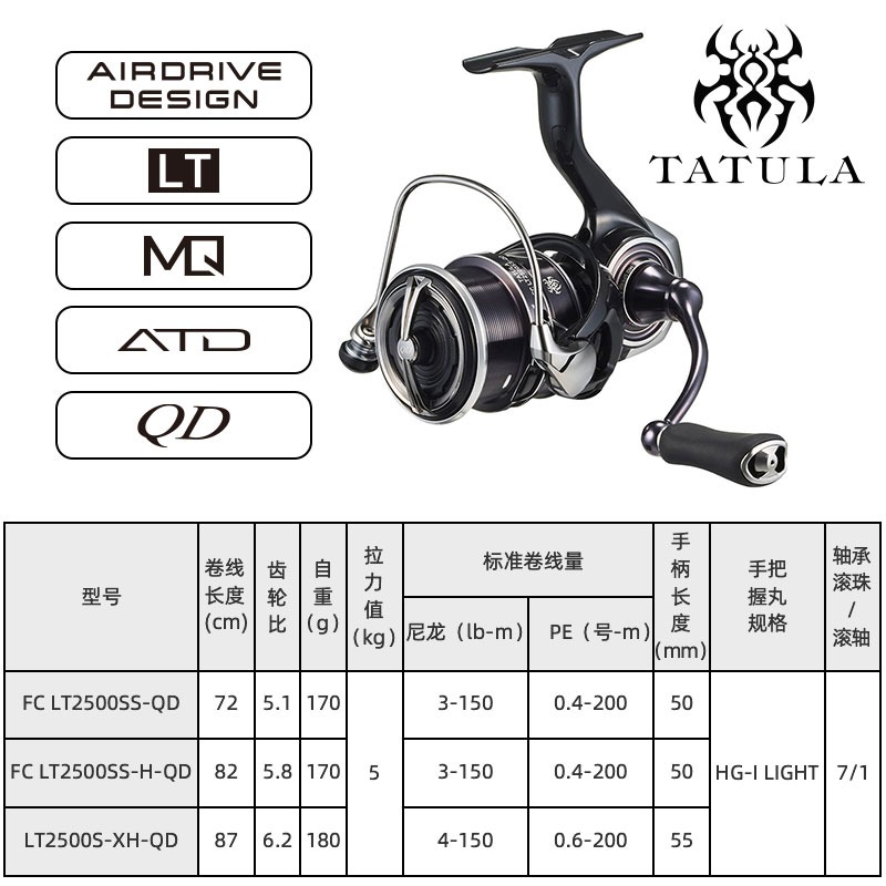 2023 daiwa tatula lt Spinning  – Shimano Reel Stradic Bewertung und Preis