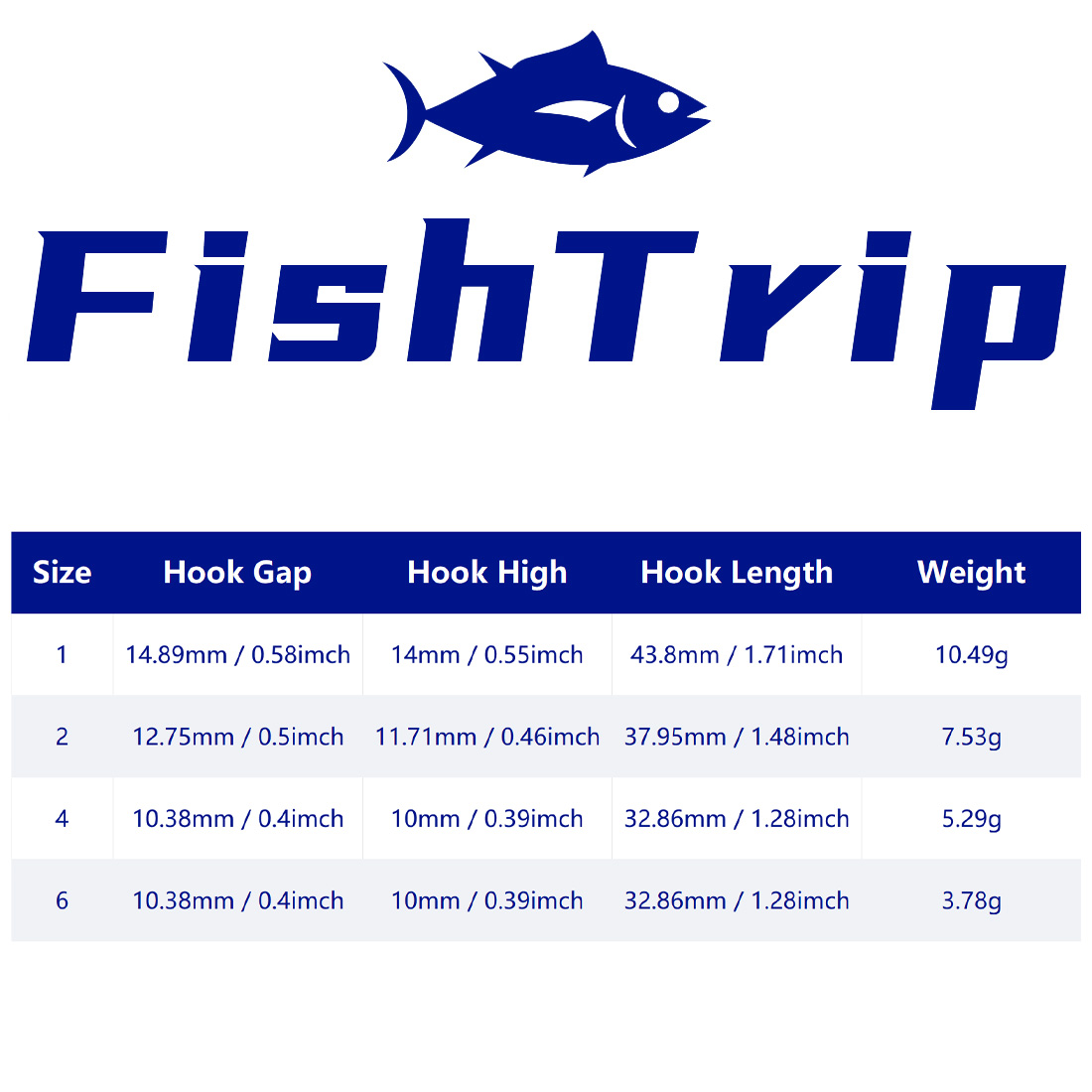 FishTrip 10-teiliger Jigkopf-A – Fishing Hook Weedless Bewertung und Preis
