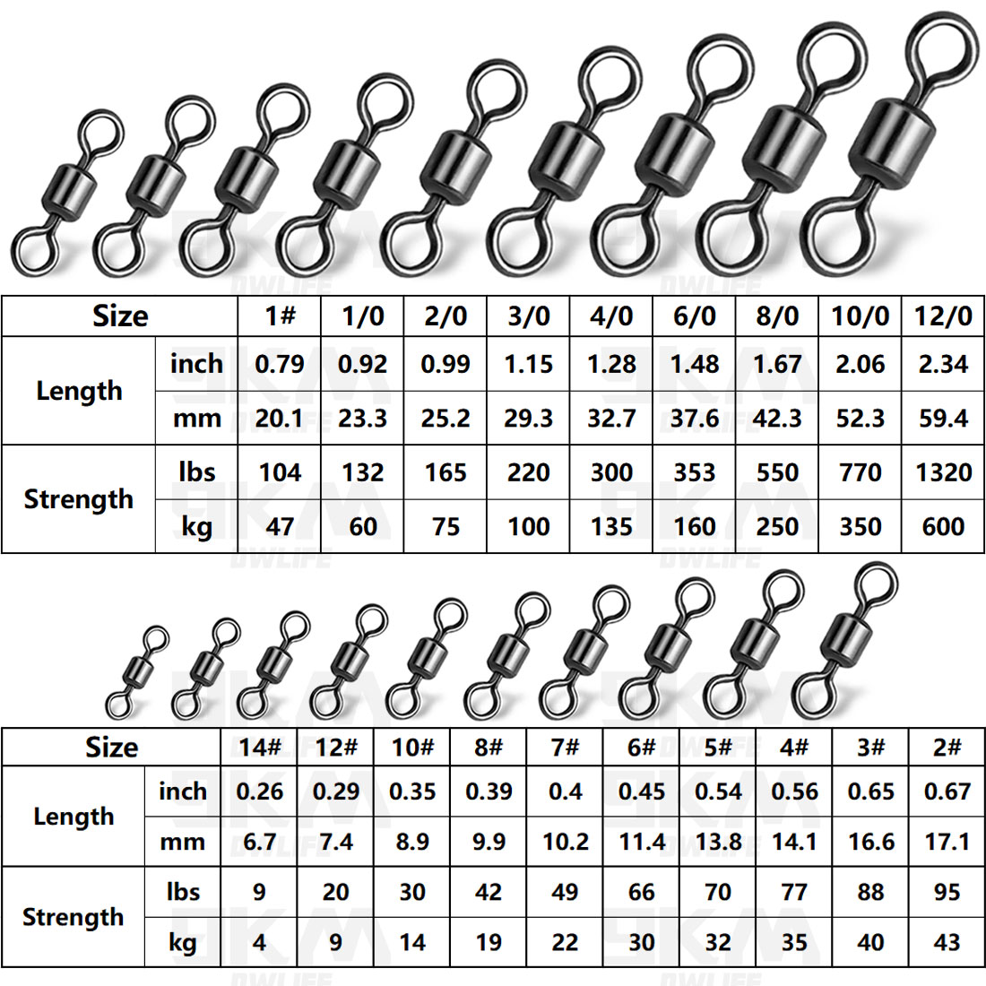 Angeln Rolling Barrel Wirbel T – Fishing Hook Barbless Bewertung und Preis