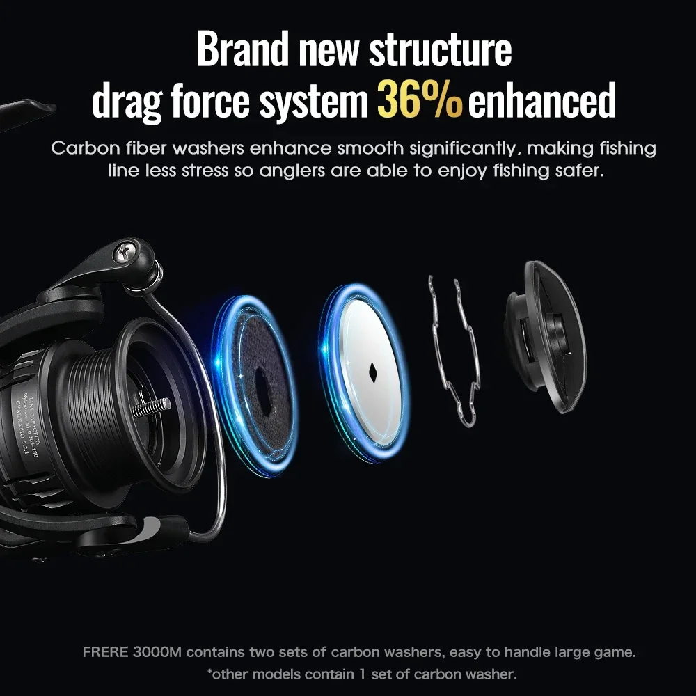 TSURINOYA Ultraleichte Spinnro – Kastking Reel Zephyr Bewertung und Preis